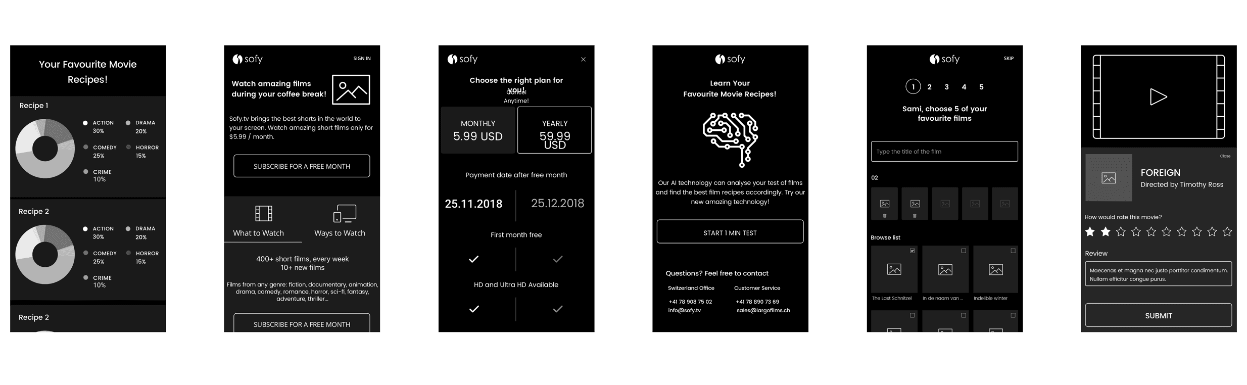 high fidelity wireframe